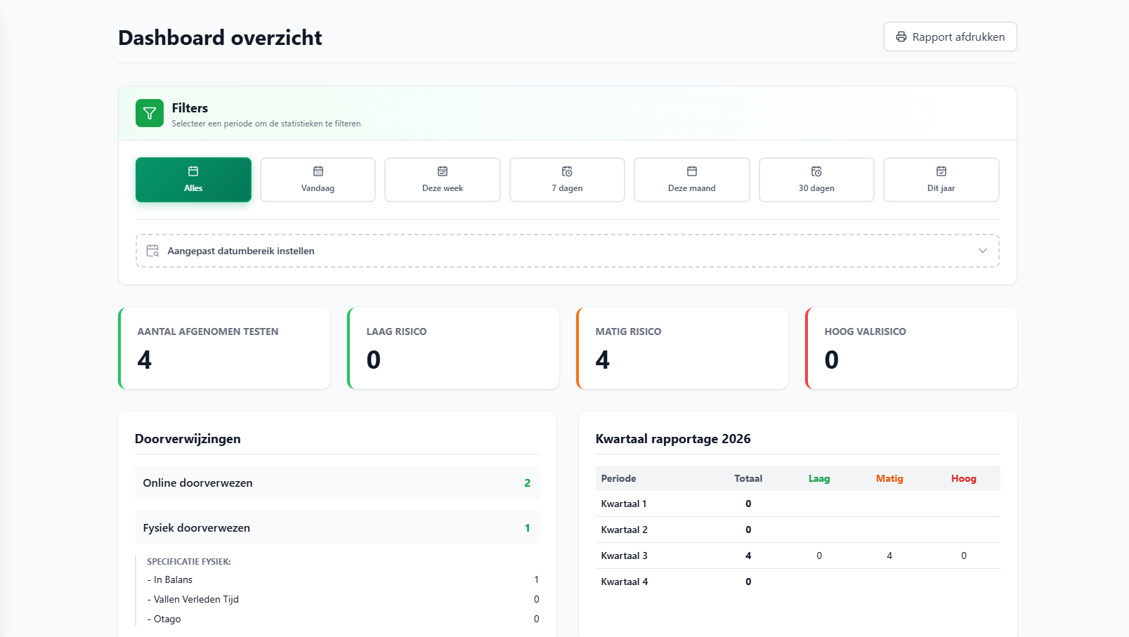 Dashboardoverzicht van het KetenZicht platform